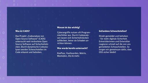 Was ist CAOS?
Das Projekt „Codeanalyse von Open Source Software“ (CAOS) untersucht weit verbreitete Open Source Software auf Sicherheitslücken. Durch dynamische Codeanalysen werden Schwachstellen im Code erkannt und behoben.

Warum ist das wichtig?
Cyberangriffe nutzen oft Programmierfehler aus. Durch Codeanalysen lassen sich Sicherheitslücken aufdecken, bevor sie Schaden anrichten können.

Was wurde bereits untersucht?
KeePass, Vaultwarden, Matrix, Mastodon, Jitsi & mehr.

📢 Gefundene Schwachstellen?
Direkt gemeldet und behoben - für mehr digitale Sicherheit. Entwicklerinnen und Entwickler reagieren schnell auf die von uns gemeldeten Schwachstellen. So sorgen wir gemeinsam dafür, dass OSS sicher bleibt!
